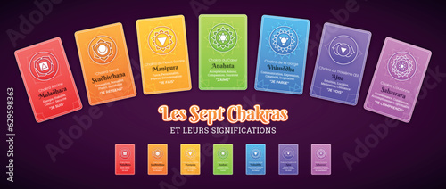 Les Sept Chakras et leurs significations