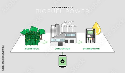 Green Energy Biofuel Power in Vector Art