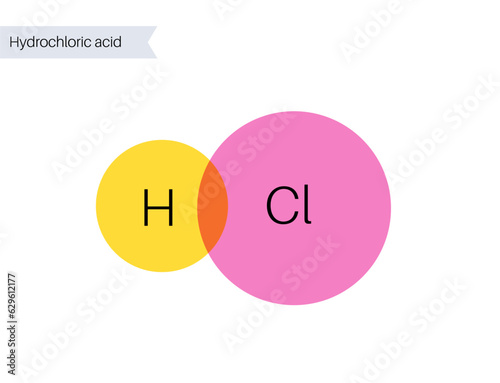 Hydrochloric acid poster