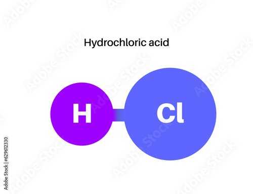 Hydrochloric acid poster
