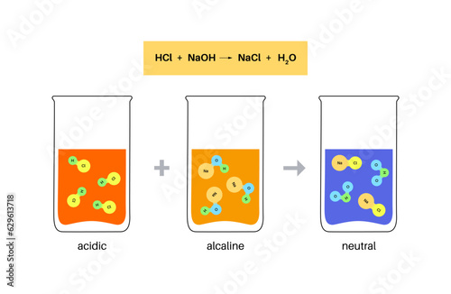 Reaction neutralization poster