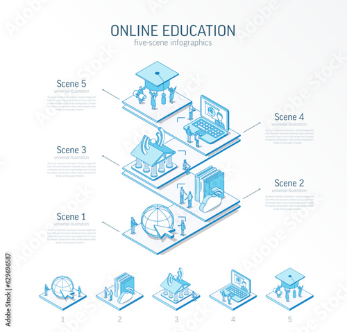 3d line isometric online education infographic template. elearning platform presentation layout. 5 option steps, process parts, growth concept. Business people team. Distance university service icons