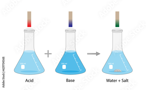 Acid–base reaction. chemical reaction neutralization. HCl hydrochloric acid, NaOH sodium hydroxide, and NaCl, sodium chloride.  PH indication. Vector illustration.