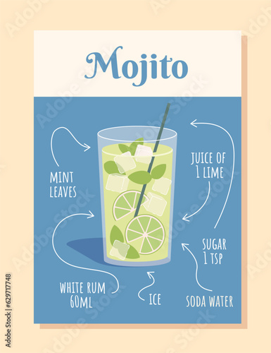 Mojito cocktail recipe vector concept
