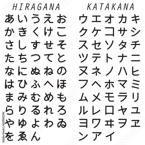 japanese alphabet  hiragana and katakana