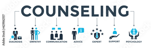 Counseling banner web icon vector illustration concept for counseling psychology and mental healthcare with an icon of diagnosis, empathy, communication, therapy, advice, expert, and support