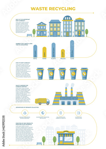 Waste recycling infographic concept. Plastic containers for garbage of different types. Truck transporting trash to recycling plant. Production new goods from recicled materials.