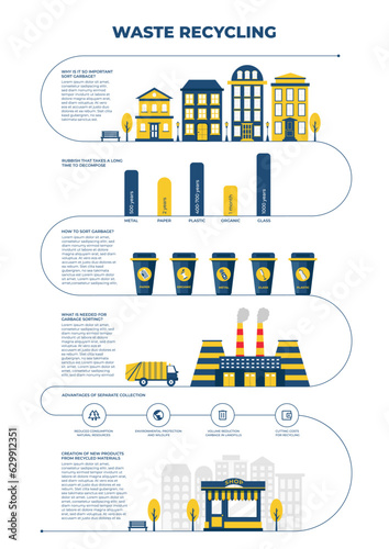 Waste recycling infographic concept. Plastic containers for garbage of different types. Truck transporting trash to recycling plant. Production new goods from recicled materials. photo