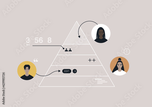 A hierarchy pyramid of business processes, a strategical planning scheme