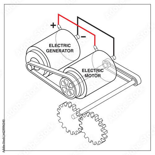 Plan for a hypothetical but impossible perpetual motion machine.