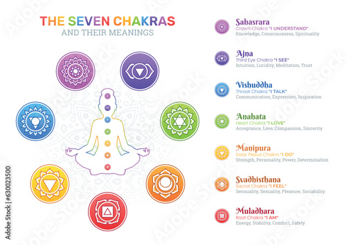 The Seven Chakras and their meanings © JeromeCronenberger