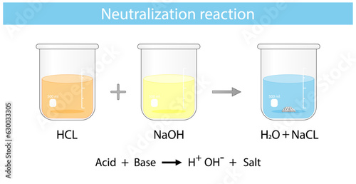 Acid–base reaction. chemical reaction neutralization. HCl hydrochloric acid, NaOH sodium hydroxide, and NaCl, sodium chloride. Vector illustration.