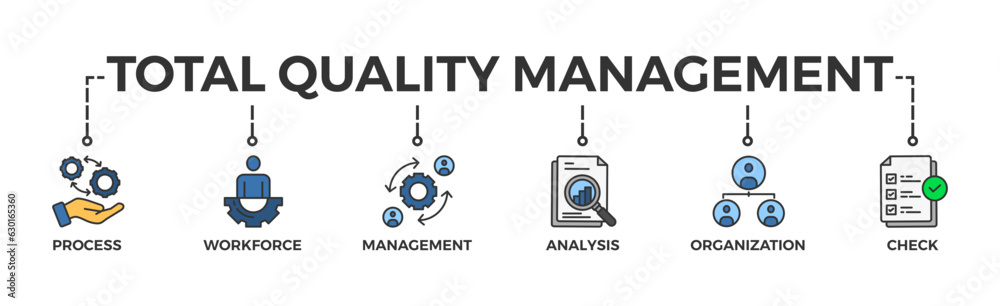 Total quality management banner web icon vector illustration concept with icon of process, workforce, management, analysis, organization and check