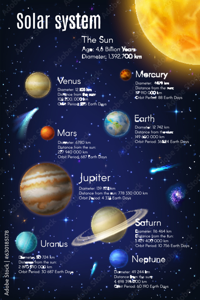 Obraz premium Solar system infographics on earth, galaxy planets and space, universe, vector science information. Solar system infographics on sun and moon age, distance, galaxy planetary orbit period and diameter