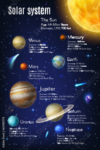 Solar system infographics on earth, galaxy planets and space, universe, vector science information. Solar system infographics on sun and moon age, distance, galaxy planetary orbit period and diameter