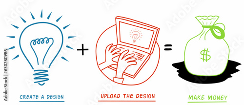 earning proces illustration design business
