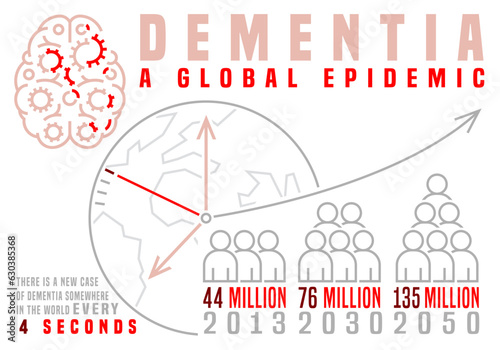 Vector dementia infographic in outline style. Medical editable illustration
