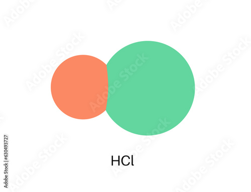 Hydrochloric acid poster
