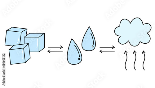 State of matter icon. Colorful. Cartoon. Flat vector. Ready to use. Easy to customize.