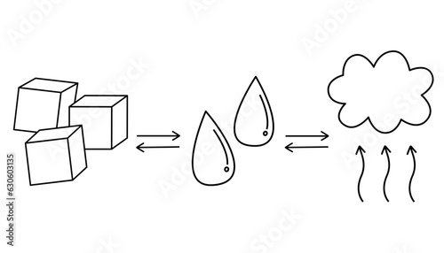 State of matter icon. Outline. Cartoon.Flat vector.