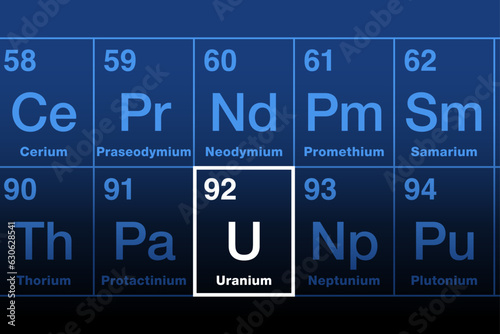 Uranium on periodic table of the elements in the actinide series. Radioactive metal with atomic number 92 and element symbol U, named after Uranus. Used in nuclear power plants and in nuclear weapons.