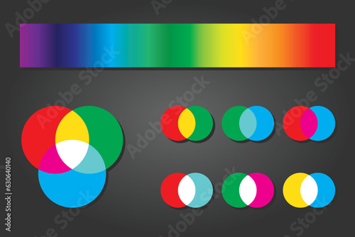 Physics mix of colors and prism. Additive and subtractive color mixing - color channels CMYK