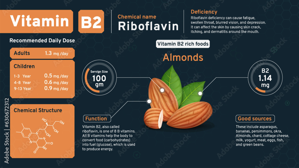 Vitamin B2 Illuminating Health from Within! Discover the Daily Dose