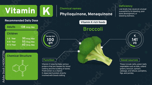 Vitamin K Illuminating Health from Within! Discover the Daily Dose, Chemical Power, Retinol Structure, and Rich Foods with Serving Sizes to Nourish Your Vision- Vector infographics Design