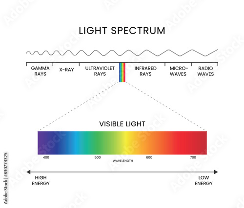 Light sepctrum through optical glass prism. Optics and physics. Vector image, stock illustration. All constituent colors, wavelength. WHite ligth ray beam