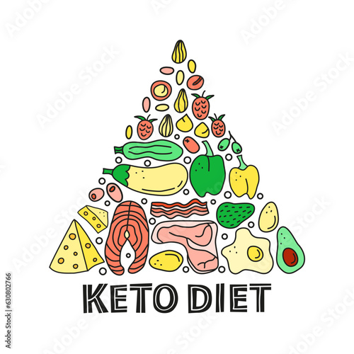 Doodle ketogenic foods in pyramid.