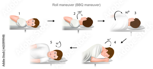 Roll maneuver BBQ