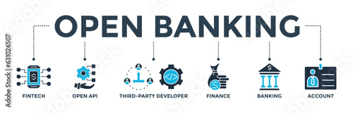 Open banking banner web icon vector illustration concept for financial technology with an icon of the fintech, coding, open API, finance, banking, third party developer, and account