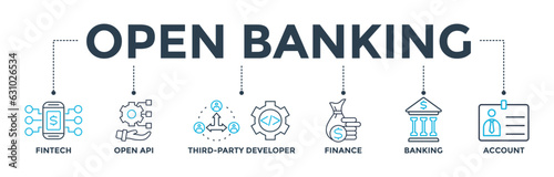 Open banking banner web icon vector illustration concept for financial technology with an icon of the fintech, coding, open API, finance, banking, third party developer, and account