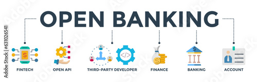 Open banking banner web icon vector illustration concept for financial technology with an icon of the fintech, coding, open API, finance, banking, third party developer, and account