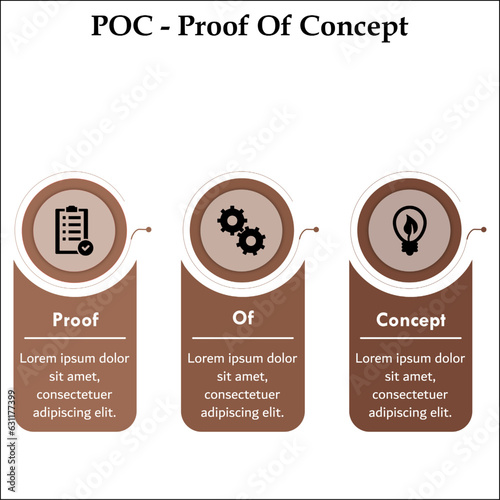 POC - Proof of concept acronym. Infographic template with icons