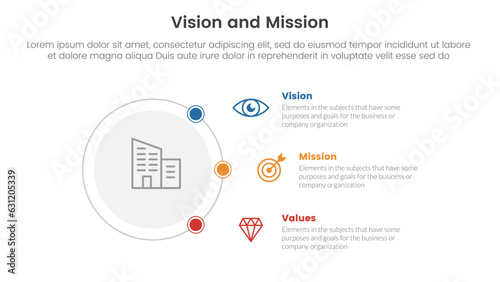 business vision mission and values analysis tool framework infographic with circle and connecting content 3 point stages concept for slide presentation vector