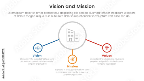 business vision mission and values analysis tool framework infographic with center circle and related icon 3 point stages concept for slide presentation vector