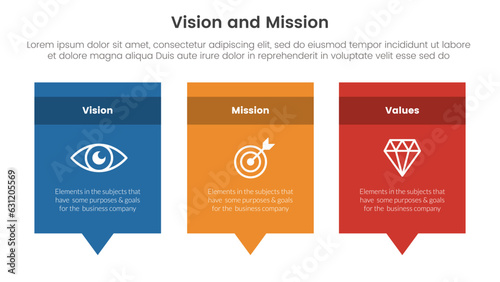 business vision mission and values analysis tool framework infographic with rectangle box and callout comment dialog 3 point stages concept for slide presentation vector photo