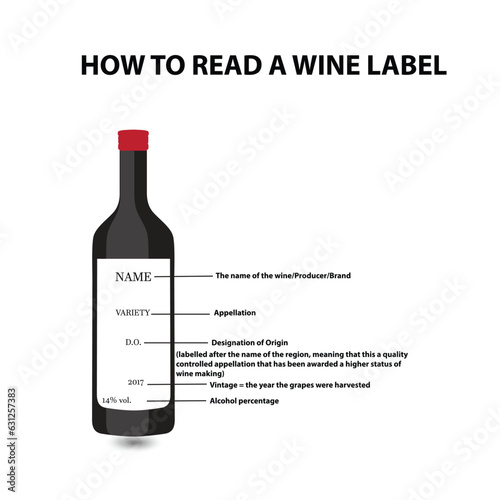 Wine bottle with the text how to read a wine label