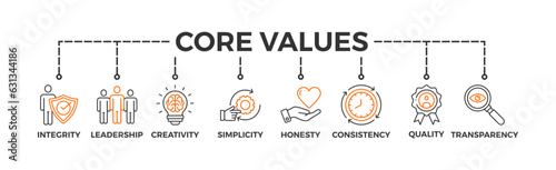 Core values banner web icon vector illustration concept with icon of integrity, leadership, creativity, simplicity, honesty, consistency, quality, transparency