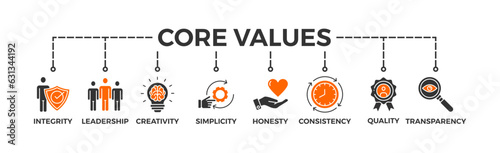 Core values banner web icon vector illustration concept with icon of integrity, leadership, creativity, simplicity, honesty, consistency, quality, transparency