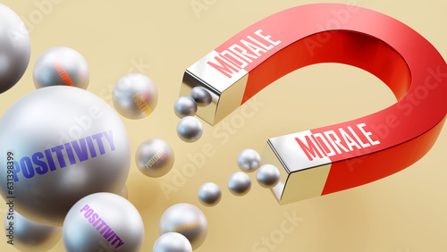 Morale which brings Positivity. A magnet metaphor in which Morale attracts multiple parts of Positivity. Cause and effect relation between Morale and Positivity.,3d illustration