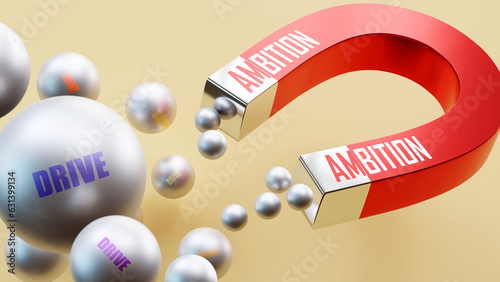 Ambition which brings Drive. A magnet metaphor in which Ambition attracts multiple parts of Drive. Cause and effect relation between Ambition and Drive.,3d illustration