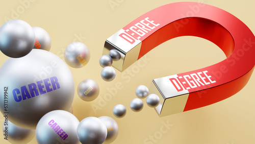 Degree which brings Career. A magnet metaphor in which Degree attracts multiple parts of Career. Cause and effect relation between Degree and Career.,3d illustration