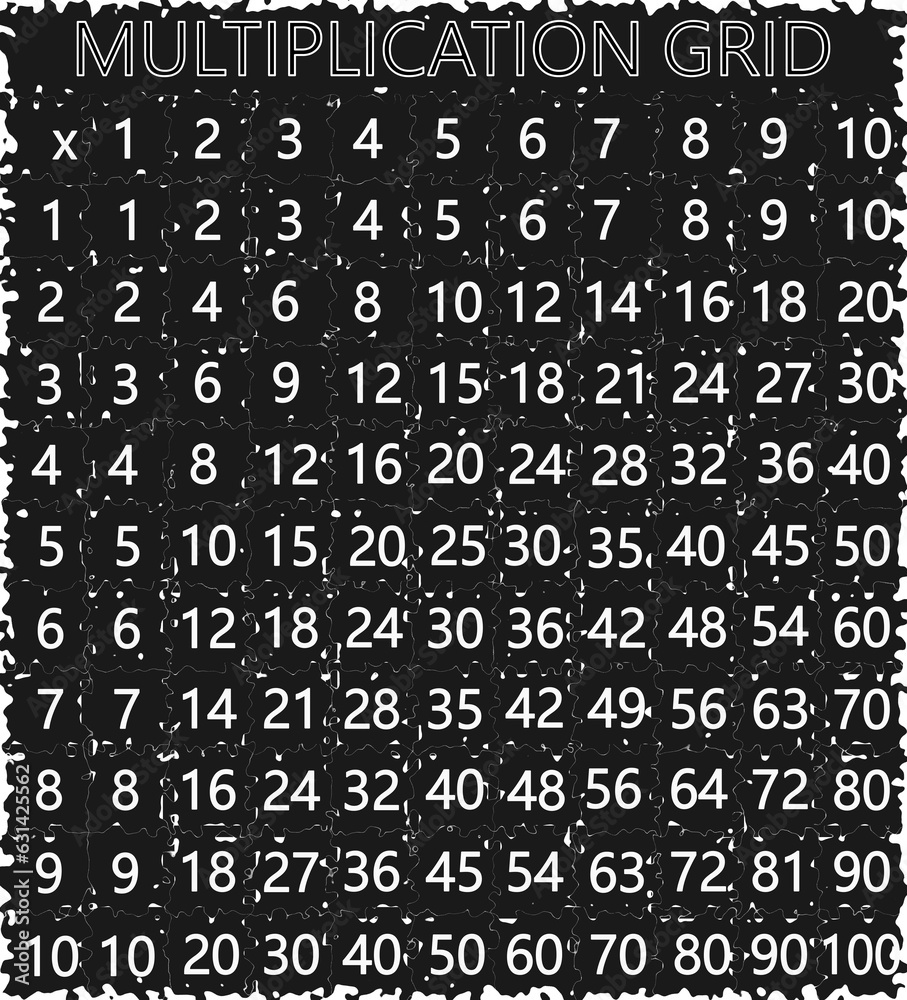 A Multiplication table from1 to10, It shows products of two numbers, one set of numbers  written on the left column and another set on the top row, with product  listed as rectangular array
