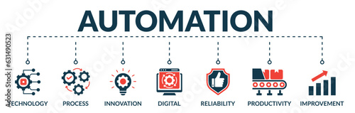 Banner of automation web vector illustration concept with icons of technology, process, innovation, digital, reliability, productivity, improvement