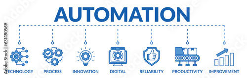 Banner of automation web vector illustration concept with icons of technology, process, innovation, digital, reliability, productivity, improvement