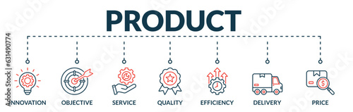 Banner of product web vector illustration concept with icons of innovation, objective, service, quality, efficiency, delivery, price