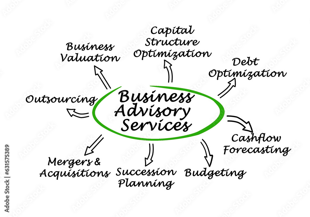 Seven Business Advisory Services Seven Business Advisory Services