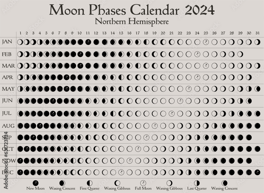 2024 Moon Phases Calendar. Northern Hemisphere lunar calendar design